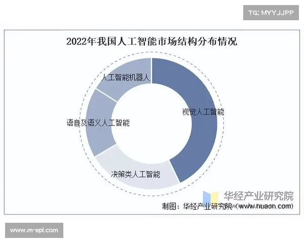足球数据公司估值激增 人工智能分析成为行业发展新趋势